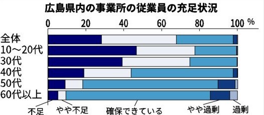 若手社員不足